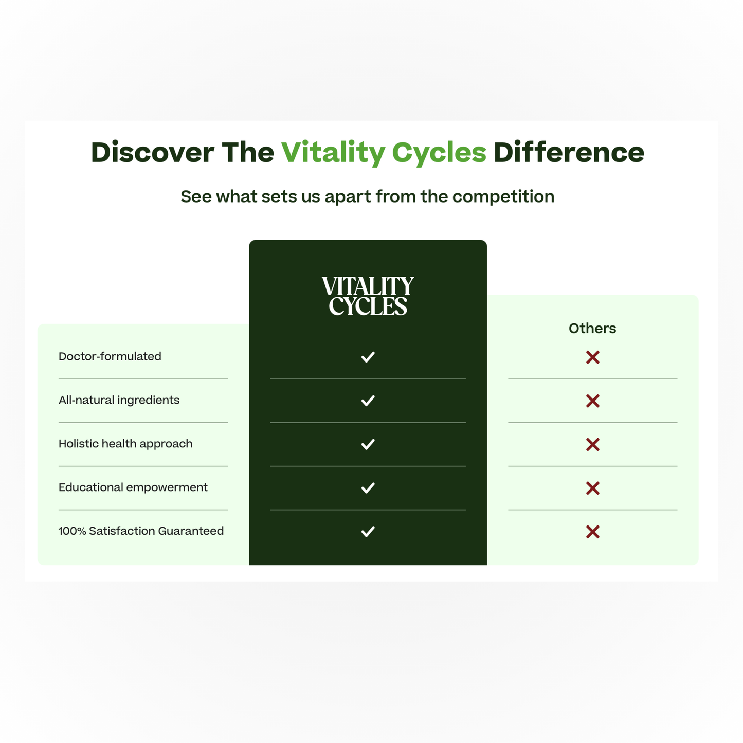 Regular Strength Vitality Capsules- The Original Cleansing Protocol