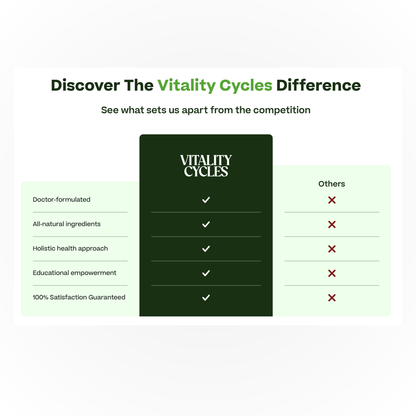 Regular Strength Vitality Capsules- The Original Cleansing Protocol