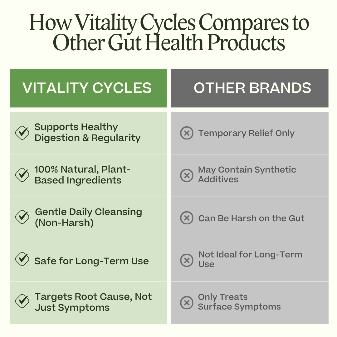 Extra Strength Vitality Capsules— Daily Regularity Support
