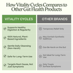 Extra Strength Vitality Capsules— Daily Regularity Support