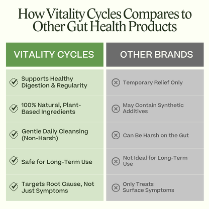Extra Strength Vitality Capsules- Natural Advanced Colon Cleanse for Daily Use