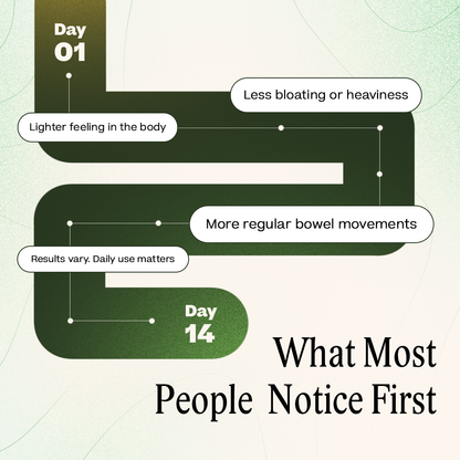 Regular Strength Vitality Capsules- The Original Cleansing Protocol